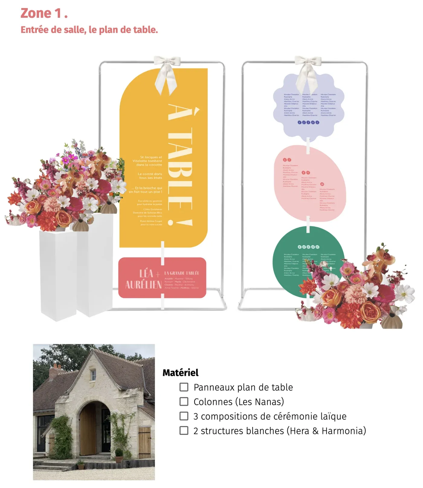 Page from the production guide: mockup of the seating panels with the material checklist